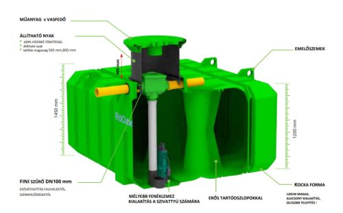 ROTO Rocube  7500L lapos bivalyerős folyadéktartály