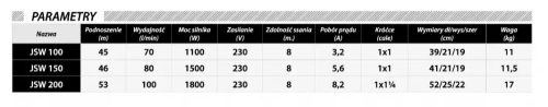 Kerti szivattyú IBO 1500/80 JSW150