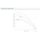 LEO Többlépcsős szivattyú 5XCm120C