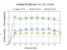 Nyomáskompenzált csepegtető cső PoliDrip PC  20mm/100cm 2,3l/h 100 fm