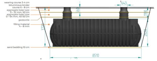 RoTerra Drive, Rodrive 40000L erősített tartály